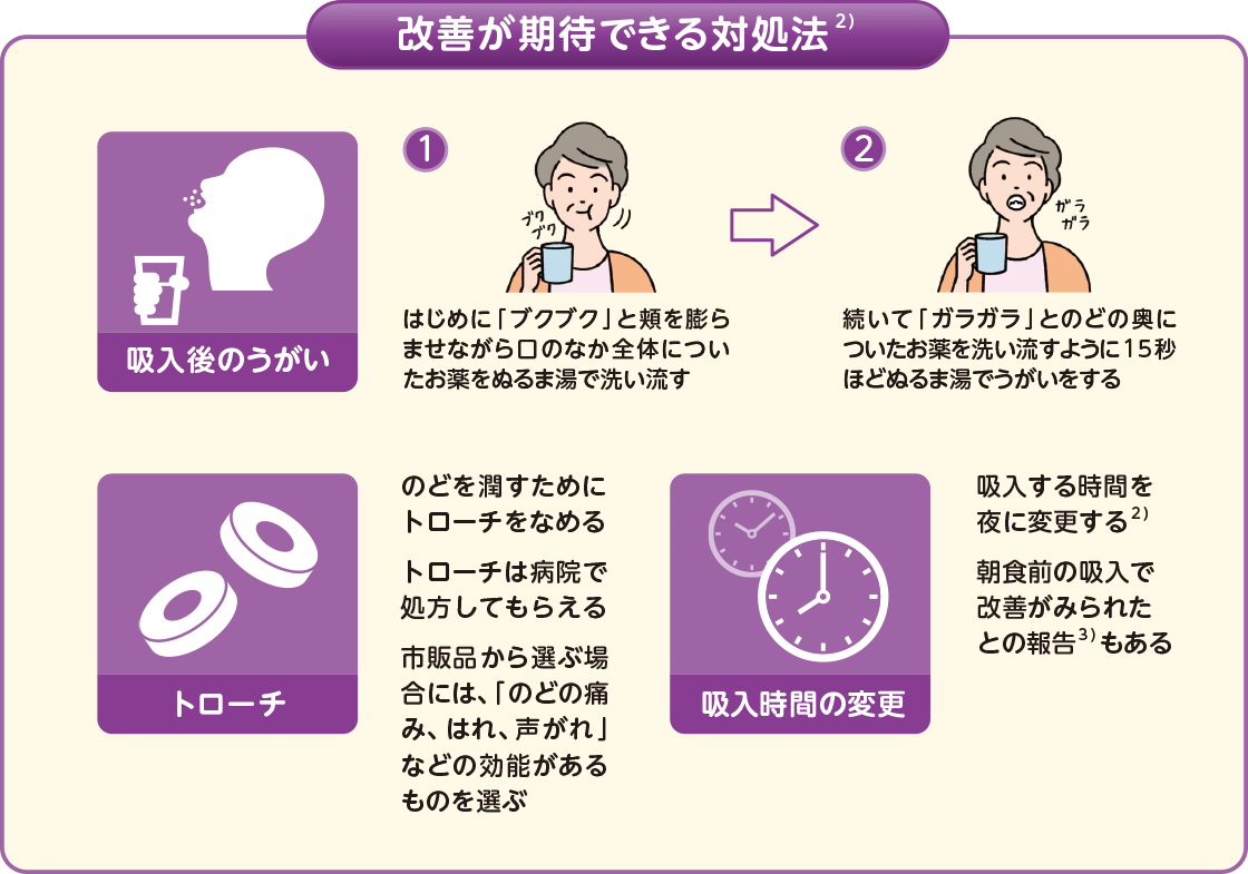 改善が期待できる対処法